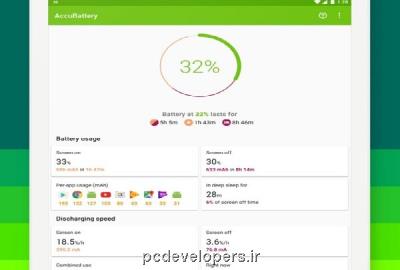 اپلیكیشن قدرتمند برای مدیریت مصرف باتری