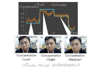 ابداع هوش مصنوعی كه سطح تمركز افراد را تشخیص می دهد